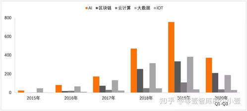 2020年金融科技專利報(bào)告 技術(shù)創(chuàng)新與發(fā)展趨勢分析