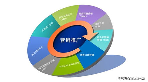 中小型企業(yè)如何實施網(wǎng)絡營銷推廣與互聯(lián)網(wǎng)銷售轉(zhuǎn)型