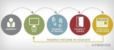 124個互聯(lián)網(wǎng)營銷專業(yè)詞匯解讀 掌握80%以上，月薪可達3萬+的計算機系統(tǒng)服務領域