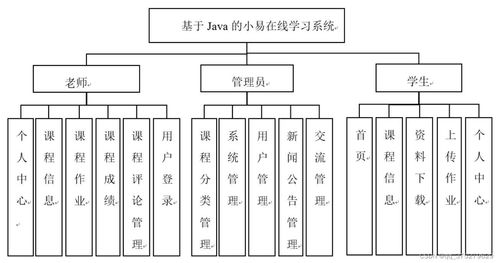 在線學習系統的設計與實現