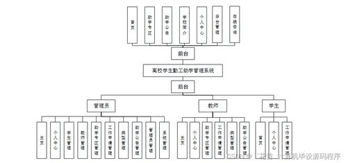 高校學生勤工助學管理系統的設計與實現——從開發到部署的全流程解析