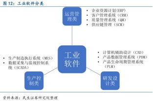 從工業機器人到萬物互聯 物聯網技術研發驅動中國智能制造產業鏈升級