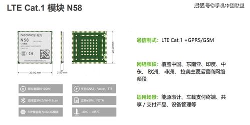 有方科技公開課筆記 揭秘Cat.1如何為物聯(lián)網(wǎng)創(chuàng)造新價(jià)值