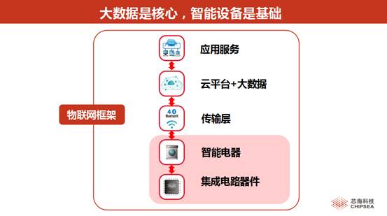 站在AI熱點(diǎn)上 技術(shù)如何發(fā)展與大屏計(jì)劃發(fā)布下的物聯(lián)網(wǎng)技術(shù)研發(fā)創(chuàng)新