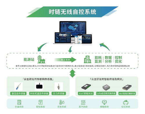 喜報︱時鏈科技榮獲2024物聯網場景應用品牌企業，技術研發驅動行業創新